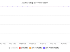 畅游手游小浣熊百将传上线，腾讯云大数据提供强力支撑