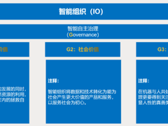 从百度看智能型组织如何自我进化畅