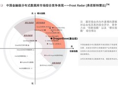 一键双连！金山云大数据云和DragonBase数据库双双入选沙利文领导者象限