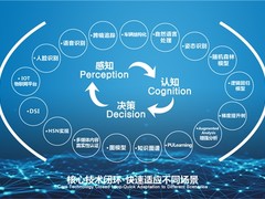人工智能创新样本：云从科技“梭哈”人机协同