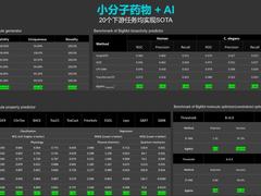 华为云发布盘古药物分子大模型，开启AI药物研发新模式