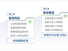 深信服医疗物联网安全解决方案，助力构建有效的IoMT安全防护体系