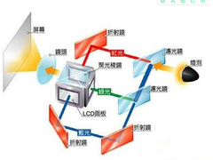 千元以下的投影仪到底能不能买？一篇文章告诉你