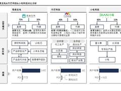 竹芒科技在线商铺点位超百万，“小竹兽”们的想象空间有多大