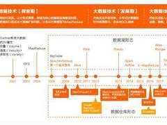把数据用活，阿里云定义云原生企业级数据湖3.0