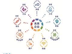 IDC：9大维度，引领瞬息万变的科技数字化T台