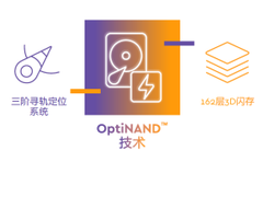 西部数据OptiNAND 技术重塑磁盘架构，全面强化硬盘能力