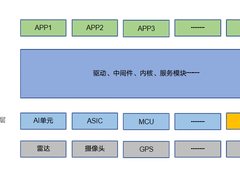 大唐电信 用“芯”守护物联网信息安全