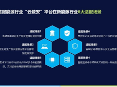 慧至风电 智创未来 | 深信服为新能源行业数字化构建“云数安”平台