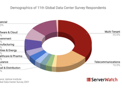 2021年数据中心调查：停机不常见，但成本增高
