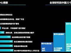 大咖观点：从实战中提炼的企业数字化转型4大要点