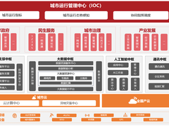 曙光“城市云脑”：为新一代智慧城市发展提供动力
