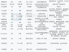 云原生拐点已至！是真风口还是伪概念？