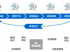 解决AI落地难题，星环科技可构建统一协作的企业级AI平台