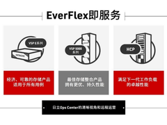 Hitachi Vantara发布混合云数据存储蓝图