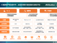 论道云游戏未来 阿里巴巴元境与开发者共创同行