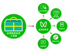 视频号打通微信支付,微盟商户开拓私域提效新可能