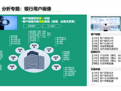 金融企业如何构建数据分析体系？永洪BI 1000+案例总结给你答案
