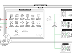 数字经济时代，金融服务机构如何保护数字资产？