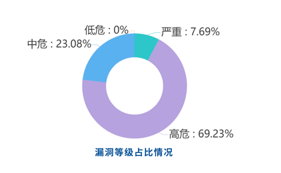 360网络安全响应中心发布九月报 IT服务业成为安全重灾区