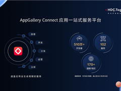 HUAWEI AppGallery Connect服务创新取得新进展