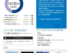 英特尔发布2021年第三季度财报
