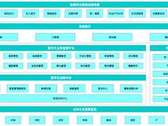 云智慧全资并购卓益达，以新一代DCIM推动数据中心高质量发展