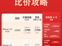128GB版iPhone 12京东只要4999元 网友：买早了