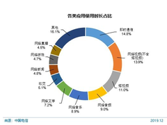 百里挑一，这款装机必备软件值得推荐！