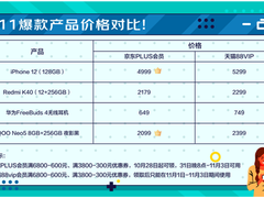 双11购物哪家VIP福利更多？比价格比福利后已找到最佳答案