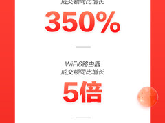居家大屏观影趋势走俏京东11.11：家用投影成交额同比增长350%