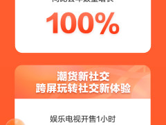 京东家电11.11晚8点全面放价 开售1小时多品类成交额超去年全天