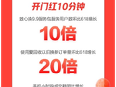 将服务消费落到实处！京东11.11开门红手机放心换服务迎爆发式增长