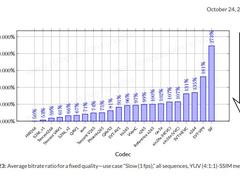 华为云编码器荣获世界视频编码器大赛双冠军