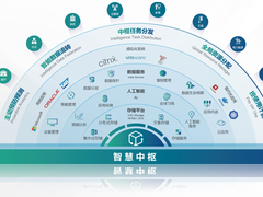 连续十五个季度，新华三存储业务市场表现亮眼