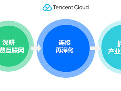 腾讯安全分享数据安全与隐私保护解决方案，为数字经济构筑安全底座