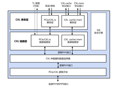 Rambus推出最新CXL 2.0控制器，内置业界领先零延迟IDE安全模块