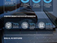 低代码发展正当时，中国将取代美国成为低代码开发的全球领导者