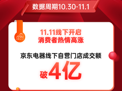 成交额破4亿！京东电器线下自营门店喜迎11.11开门红
