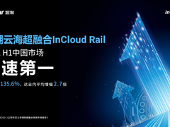 勇立潮头！浪潮云海超融合中国市场增速第一