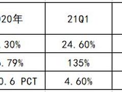 海尔智家海外持续增长的“内生动力”是啥？
