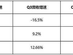 海尔智家隐藏的趋势：3年利润复合率增长17.66%，行业最高！