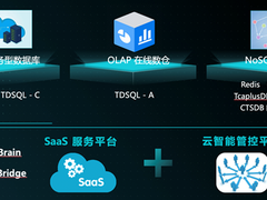 国产化浪潮下，腾讯云数据库向上生长、向下扎根