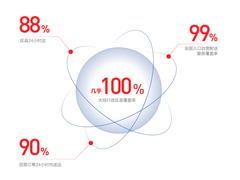 《2021中国电器新消费报告》透露：下沉市场成电器消费新蓝海