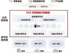 如何打破数据孤岛，让数据可信流通？