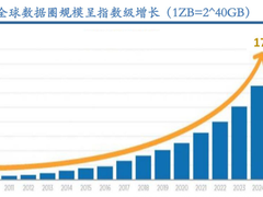 天时、地利、人和：中国企业何以在数据存储产业大有可为？