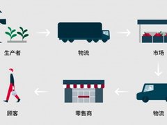 电装结合区块链和二维码技术，研发信息追溯管理系统