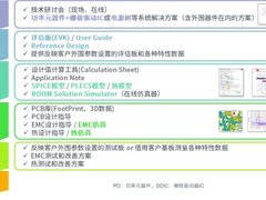 ROHM推出适用于超低温冷柜的BLDC电机解决方案