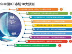 IDC 2022年中国ICT市场十大预测