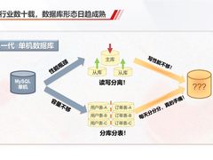 11.11上云嘉年华，华为云数据库多重惊喜福利等你来